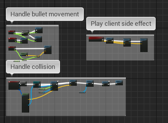 Bullet代码总览